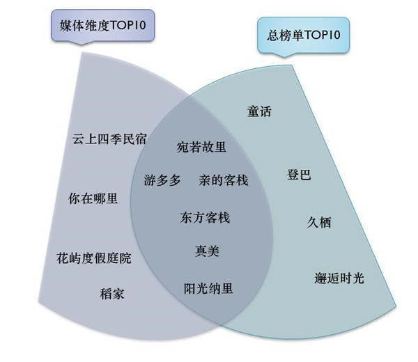 弹弓枪皮筋泄力