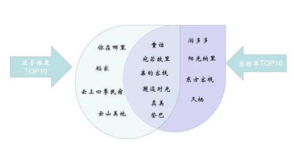 迪庆哪里有汽枪卖