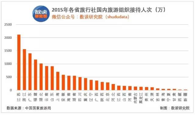 国庆各省旅游收入排行_浙江省旅游收入(2)