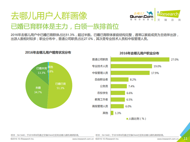 出诊子有什么症状图片_年人均专家出诊次数(3)