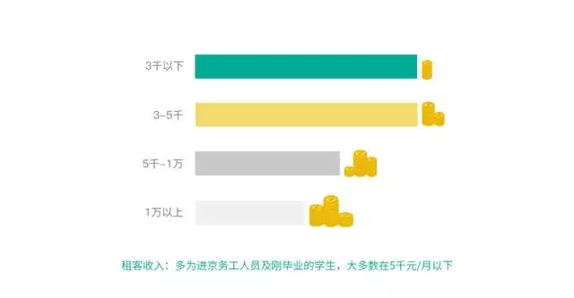 房间常住人口_常住人口登记表图片(3)