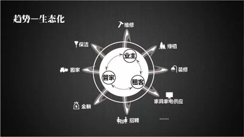 收入证明_免租期收入