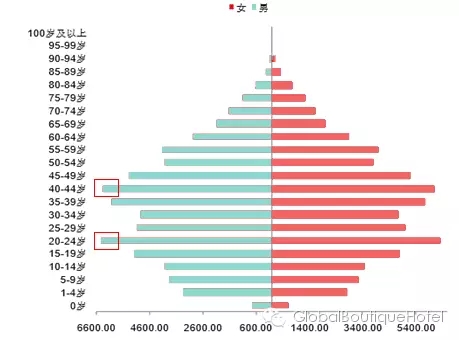 人口老龄化_经济 人口 预测模型