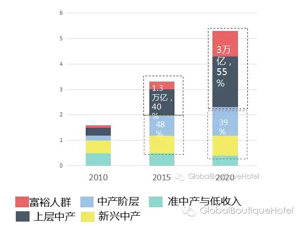 人口预测数学模型_人口预测模型 数学建模几类经典的人口预测模型,还有人口(3)