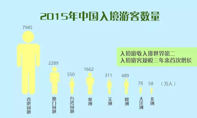 旅游业发展规划_世界旅游业收入
