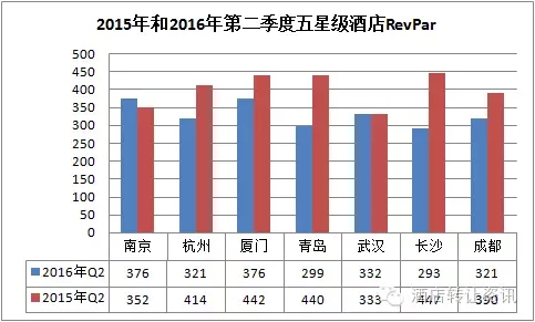 厦门市青岛市gdp比较_五大计划单列市大比拼 大连青岛厦门GDP之和不敌深圳(3)