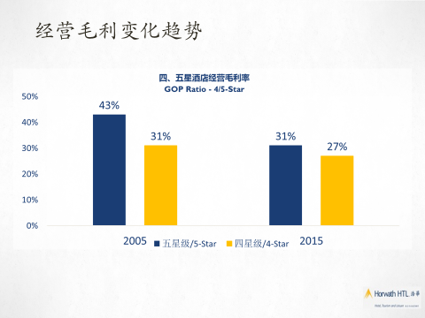 收入证明_收入人工成本率(3)