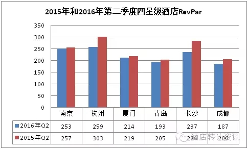 厦门市青岛市gdp比较_五大计划单列市大比拼 大连青岛厦门GDP之和不敌深圳(3)