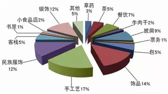 华西村人均收入_香港旅游人均消费收入(3)