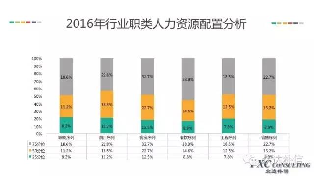 华西村人均收入_2017年人均收入调查