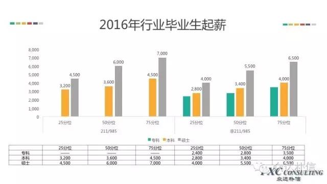 财务预算_2017年酒店收入及预算