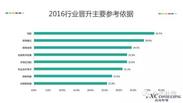 华西村人均收入_2017年人均收入调查