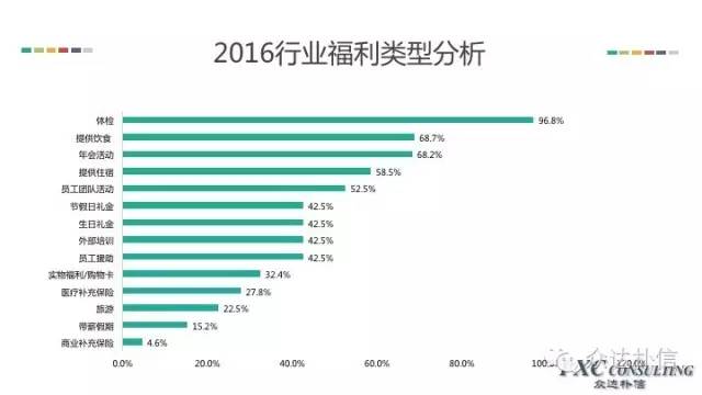 财务预算_2017年酒店收入及预算(2)