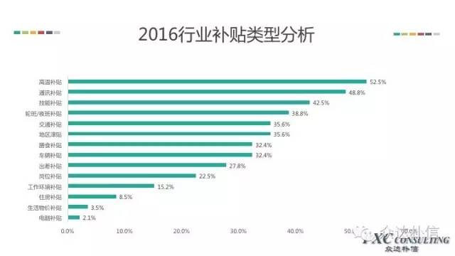 财务预算_2017年酒店收入及预算(2)