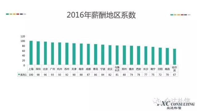 财务预算_2017年酒店收入及预算(2)