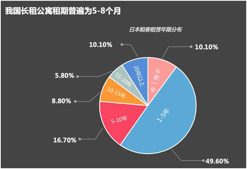 链家自如运营,链家自如租房官网