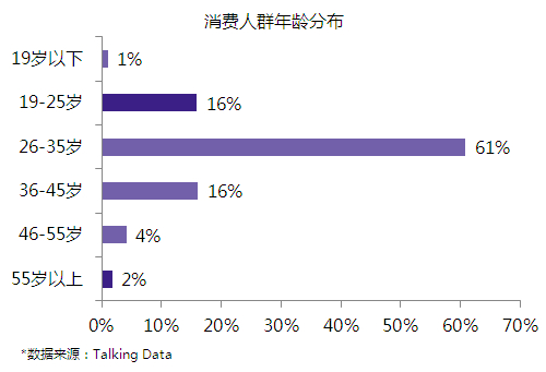 工作收入证明模板_收入稳定的工作(2)