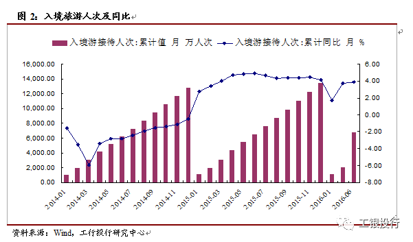 中国每年出国旅游人口数量_中国人口数量变化图(2)