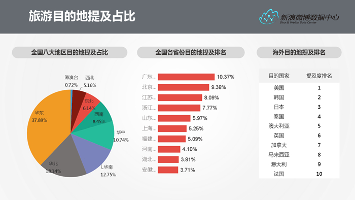 新浪微博 数据分析,新浪微博 数据分析 薪酬