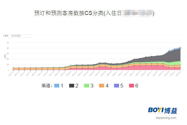 酒店客房_酒店客房收入怎么核算