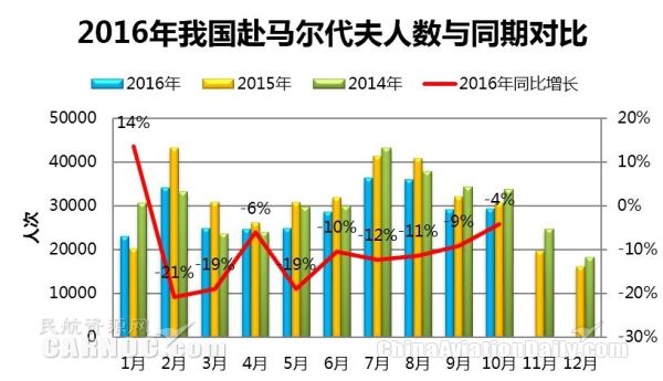 年终盘点:2016中国出境游数据大透视-出境游-