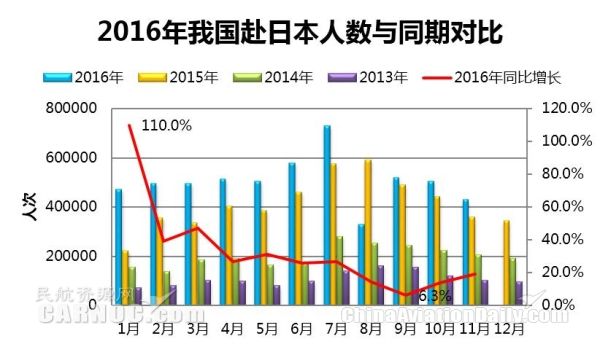 年终盘点:2016中国出境游数据大透视-出境游-