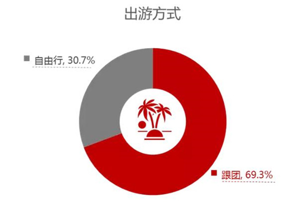费用支出明细表模板_蛇年春节人均支出(2)
