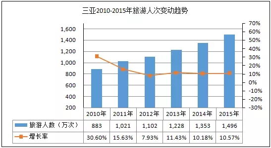 2010-2020gdp增长率_我国gdp增长率趋势图