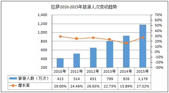 拉萨年GDP_拉萨2008年3.14事件(2)