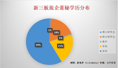 收入证明_50 60年代的收入(3)