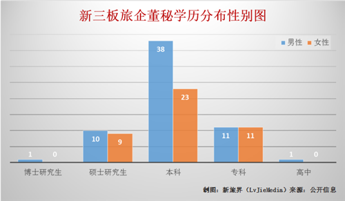 收入证明_50 60年代的收入(2)