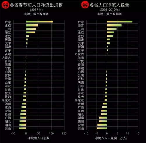 城市人口数据_中国30 的城市在收缩,参照标准看看是否有你的家乡 原子智库