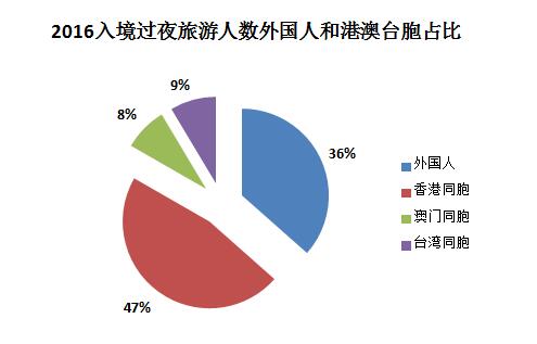 国庆各省旅游收入排行_2017年国际旅游收入