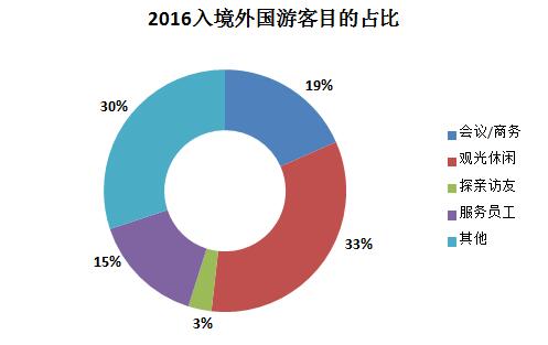 越南14岁以下人口_越南人口分布图(2)