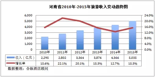 酒店运营数据分析,酒店运营数据分析报告