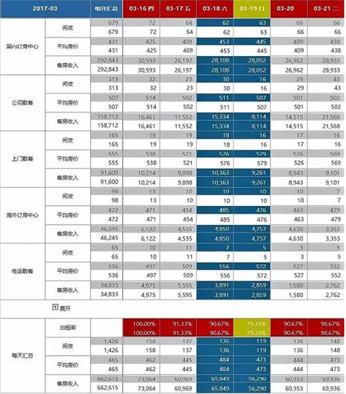 传教士式_传教士收入