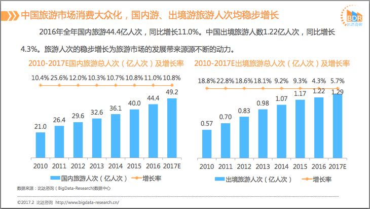 国庆各省旅游收入排行_2016世界旅游总收入(3)