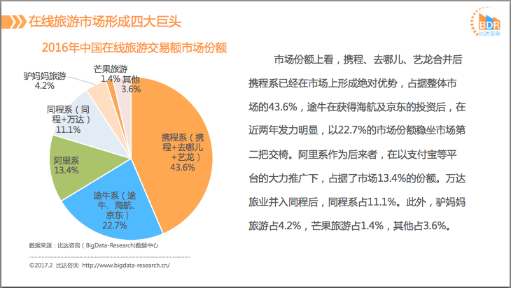 国庆各省旅游收入排行_2016世界旅游总收入(2)