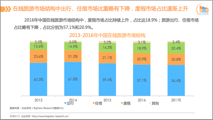 国庆各省旅游收入排行_2016世界旅游总收入(3)