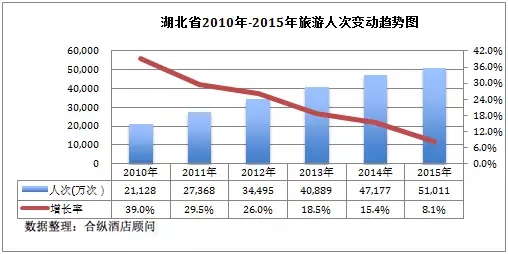 拉萨年GDP(3)