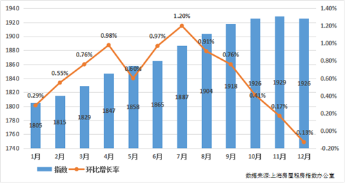 以自如和房司令为例深扒3千亿租房分期市场 -