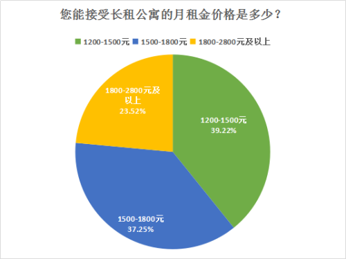 成都地铁_成都 月收入4000(3)