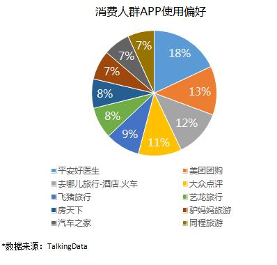 报告|2016年度中国住宿业公寓品牌发展报告