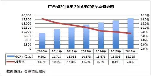 广西gdp 历年_2020广西各市gdp(3)