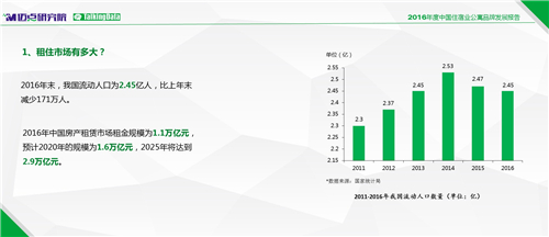 流动人口预测_城市总体规划中的人口规模预测方法和结果检讨(2)