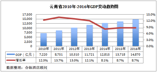 云南2021gdp数据_2017云南各市州GDP排名 云南各地经济数据排行榜