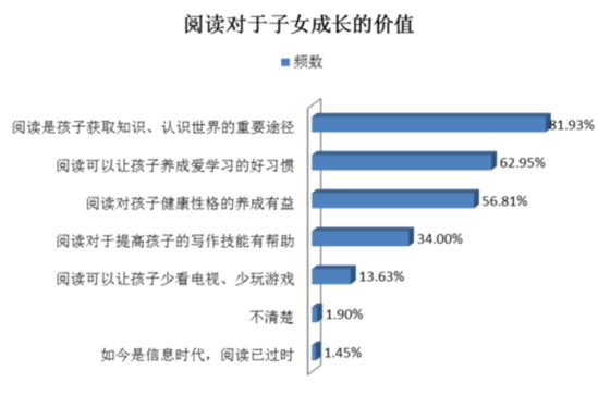 2017中国居民家庭亲子阅读消费调查报告 - 行