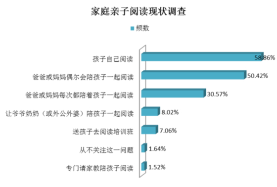 独生子女 人口比例_中国独生子女比例图