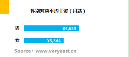 三年后财富翻番的生肖_行业收入翻番(2)
