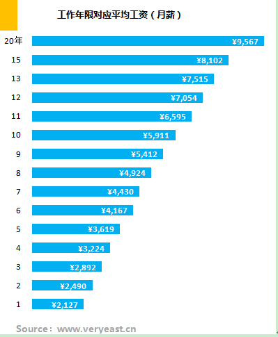 个人工资收入证明模板_工资收入翻番